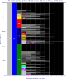 agb-de/as_dispersion_by_as.html