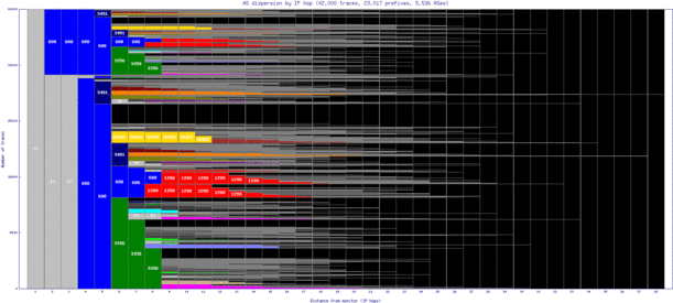 agb-de/as_dispersion_by_ip.html