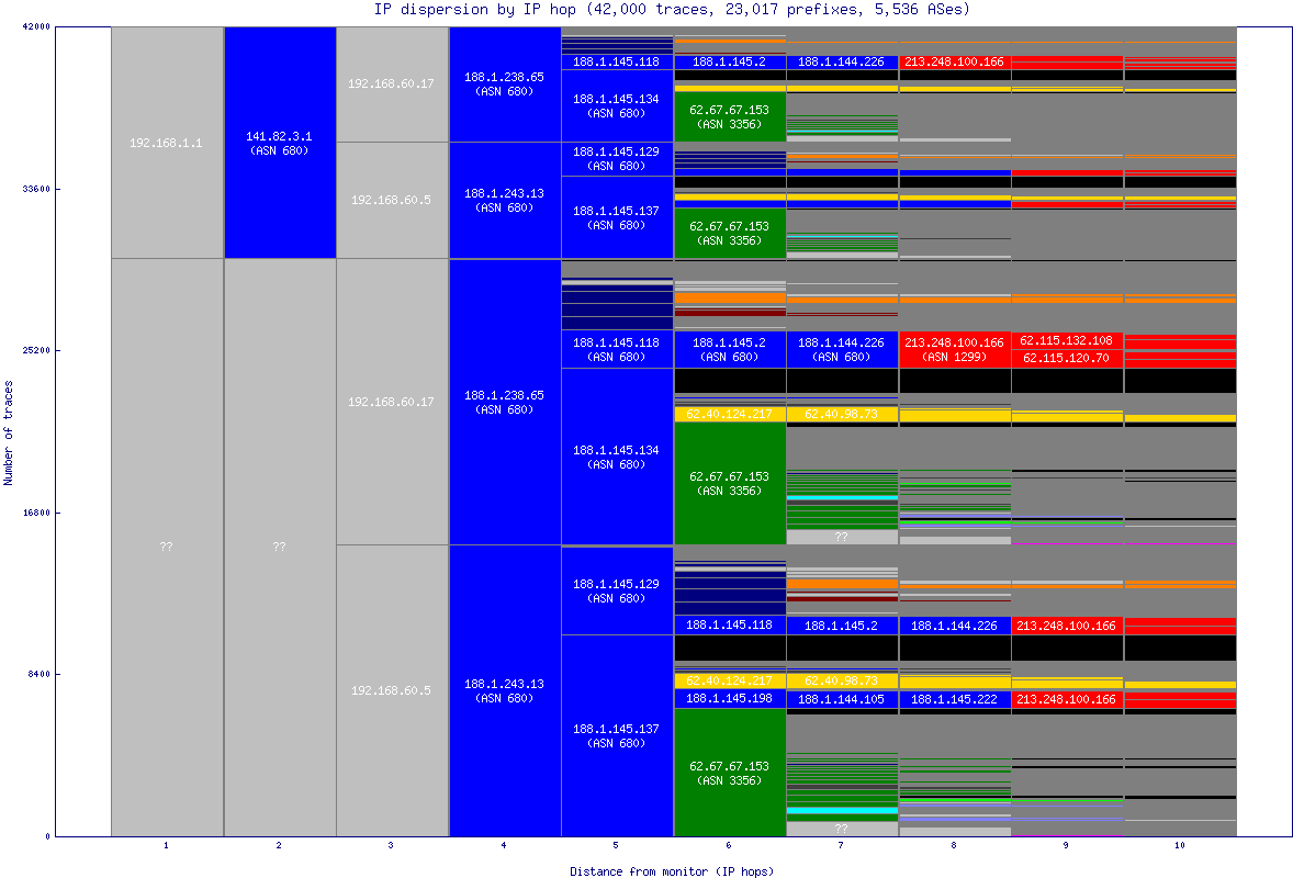 ip_dispersion.gif