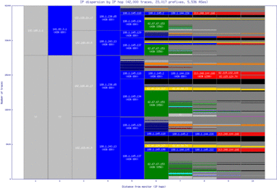 agb-de/ip_dispersion.html