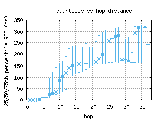 agb-de/med_rtt_per_hop.html