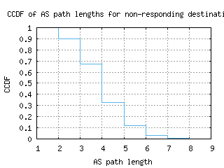 agb-de/nonresp_as_path_length_ccdf.html