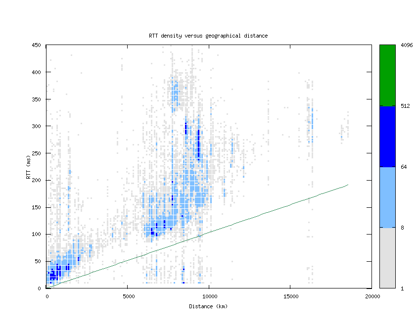 rtt_vs_distance.png