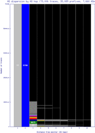 akl-nz/as_dispersion_by_as.html