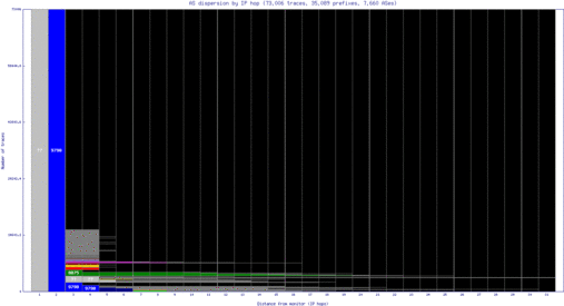 akl-nz/as_dispersion_by_ip.html