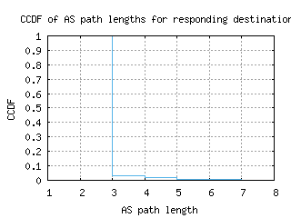 akl-nz/as_path_length_ccdf.html