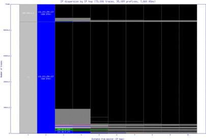 akl-nz/ip_dispersion.html