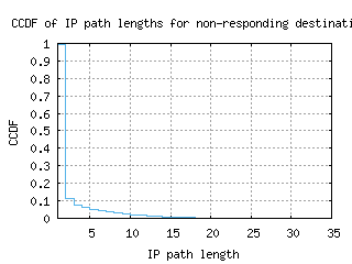 akl-nz/nonresp_path_length_ccdf.html