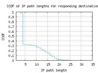 akl-nz/resp_path_length_ccdf.html
