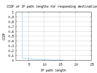 akl-nz/resp_path_length_ccdf.html