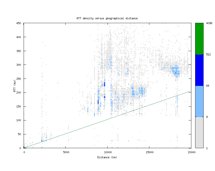 rtt_vs_distance.png