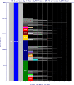 akl2-nz/as_dispersion_by_as.html