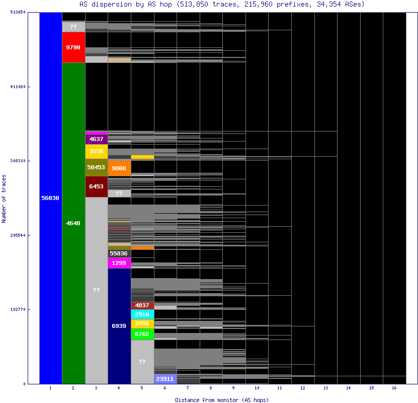 as_dispersion_by_as_v6.gif