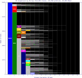 akl2-nz/as_dispersion_by_as_v6.html