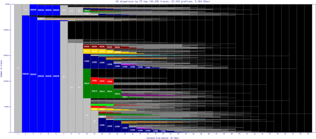 akl2-nz/as_dispersion_by_ip.html