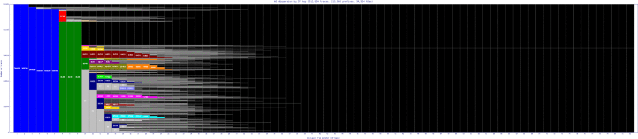 akl2-nz/as_dispersion_by_ip_v6.html