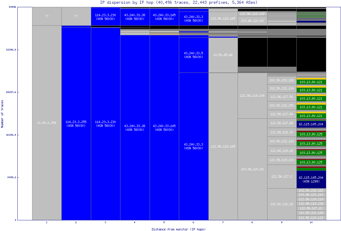 ip_dispersion.gif