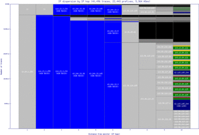 akl2-nz/ip_dispersion.html