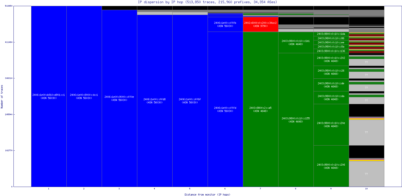 ip_dispersion_v6.gif