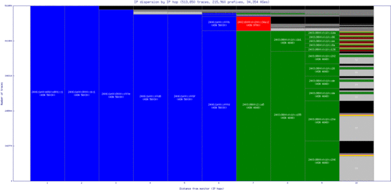 akl2-nz/ip_dispersion_v6.html