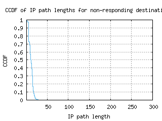 akl2-nz/nonresp_path_length_ccdf_v6.html