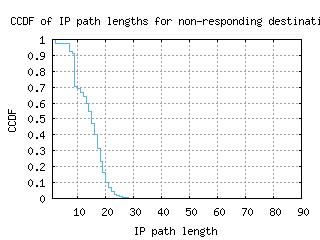 akl2-nz/nonresp_path_length_ccdf_v6.html