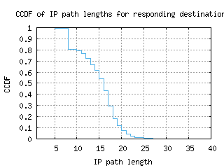 akl2-nz/resp_path_length_ccdf.html