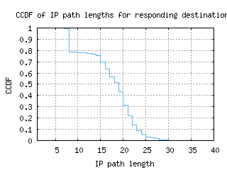 akl2-nz/resp_path_length_ccdf.html