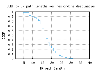 akl2-nz/resp_path_length_ccdf_v6.html