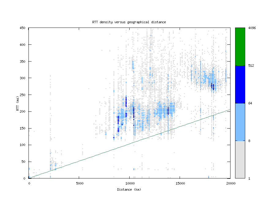 rtt_vs_distance.png