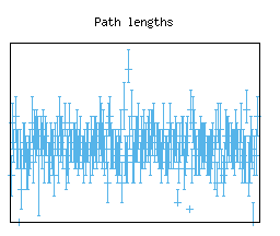[Path Lengths image]