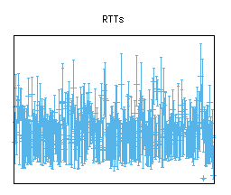 [RTTs image]