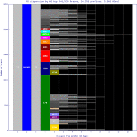 ams-gc/as_dispersion_by_as.html