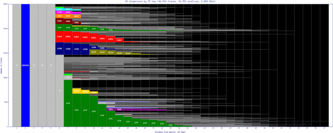 ams-gc/as_dispersion_by_ip.html