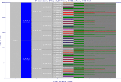 ams-gc/ip_dispersion.html