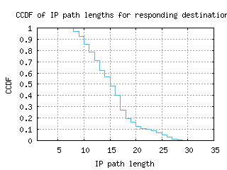 ams-gc/resp_path_length_ccdf.html