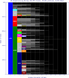 ams-nl/as_dispersion_by_as.html