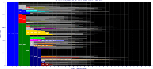 ams-nl/as_dispersion_by_ip.html