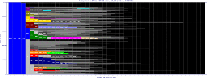 ams-nl/as_dispersion_by_ip_v6.html