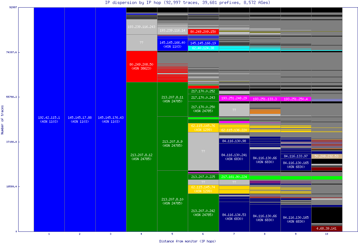 ip_dispersion.gif