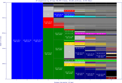 ams-nl/ip_dispersion.html