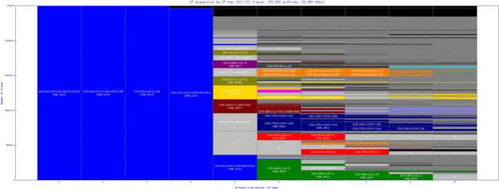 ams-nl/ip_dispersion_v6.html