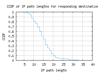 ams-nl/resp_path_length_ccdf.html