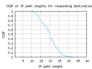 ams10-nl/resp_path_length_ccdf.html