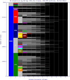 ams11-nl/as_dispersion_by_as_v6.html