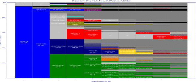 ams11-nl/ip_dispersion_v6.html