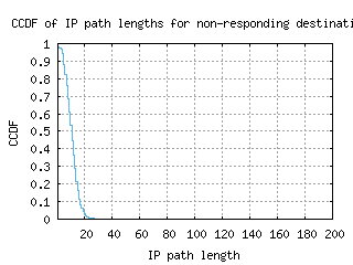 ams11-nl/nonresp_path_length_ccdf_v6.html
