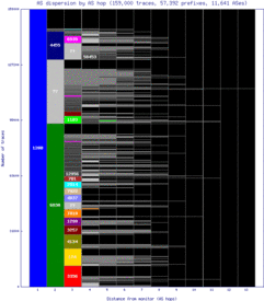 ams2-nl/as_dispersion_by_as.html