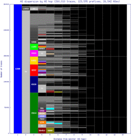 ams2-nl/as_dispersion_by_as_v6.html