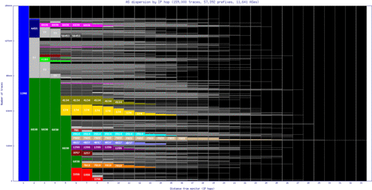 ams2-nl/as_dispersion_by_ip.html